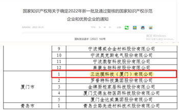 喜报 | 必一运动获评2022年国家知识产权示范企业